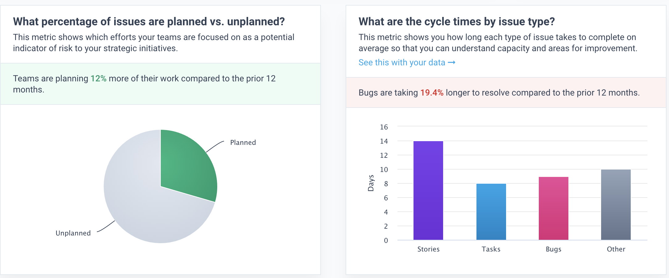 new-engineering-performance-industry-benchmarks-what-does-good-look-like